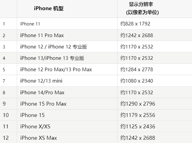 苹南充果维修分享iPhone主屏幕壁纸显得模糊怎么办