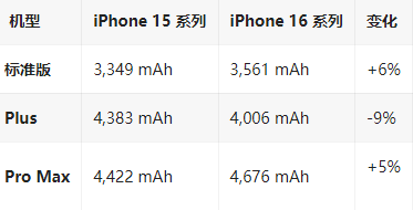 南充苹果16维修分享iPhone16/Pro系列机模再曝光