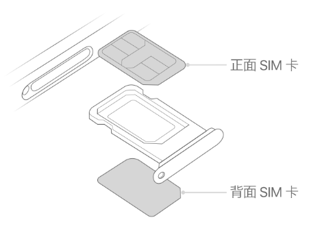 南充苹果15维修分享iPhone15出现'无SIM卡'怎么办 