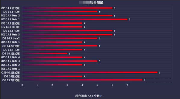 南充苹果手机维修分享iOS14.5beta1续航怎么样 